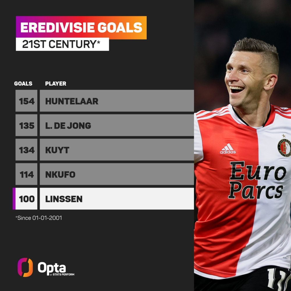 在总结过去 在总结过去