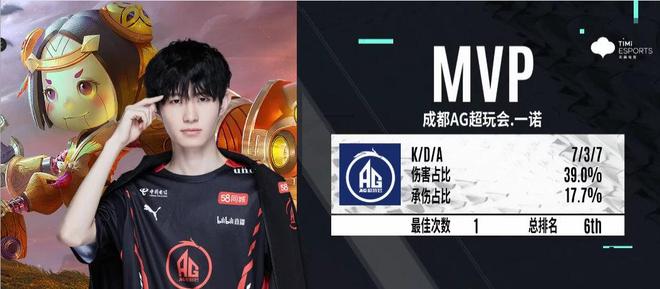 持球回合的 持球回合的